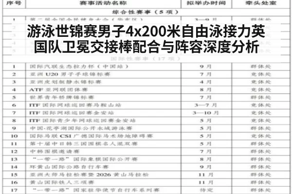 游泳世锦赛男子4x200米自由泳接力英国队卫冕交接棒配合与阵容深度分析